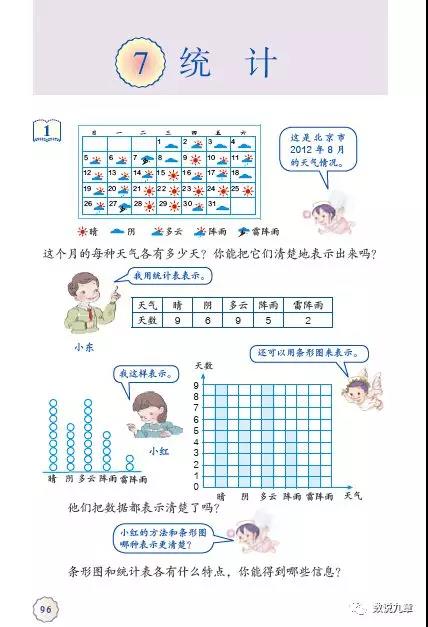 统计的“科学”与“艺术”——数据展示的三个层次