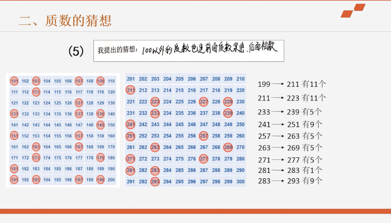 海淀区综合学习-5年级-质数的发现与猜想（下）