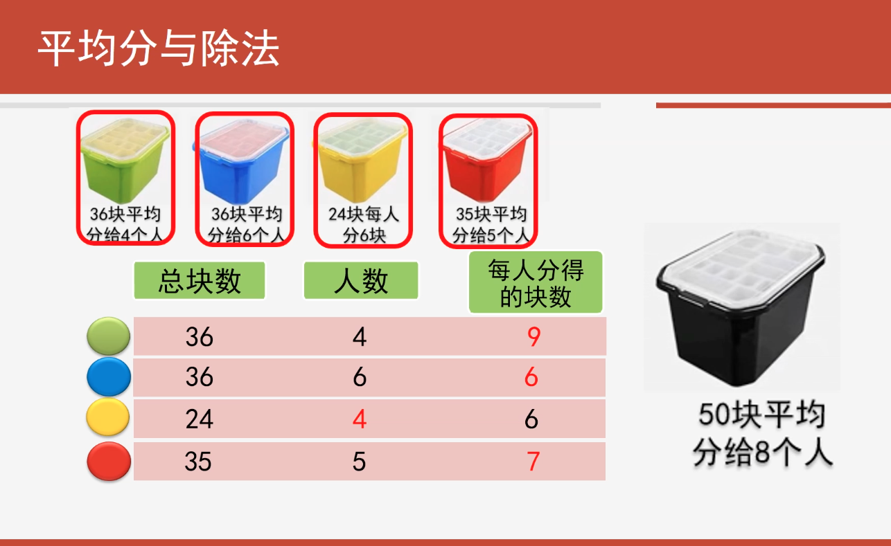 海淀区综合学习-2年级-平均分与除法（下）