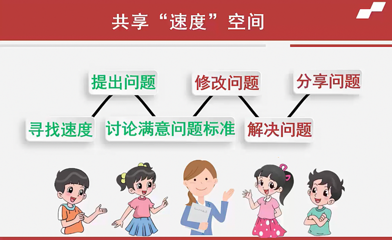 海淀区综合学习-4年级-共享“速度”空间（下）