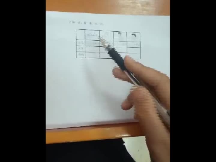 推荐习题2